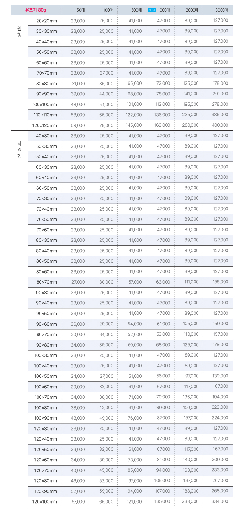 오비즈 가격표 스티커