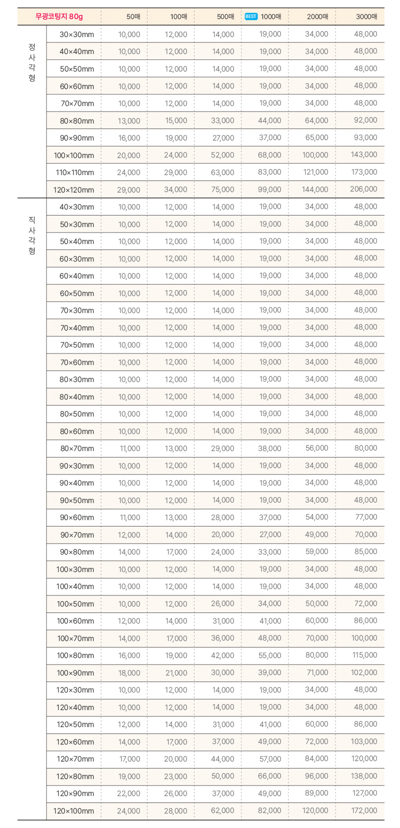 오비즈 가격표 스티커